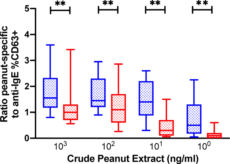 FIG 4.