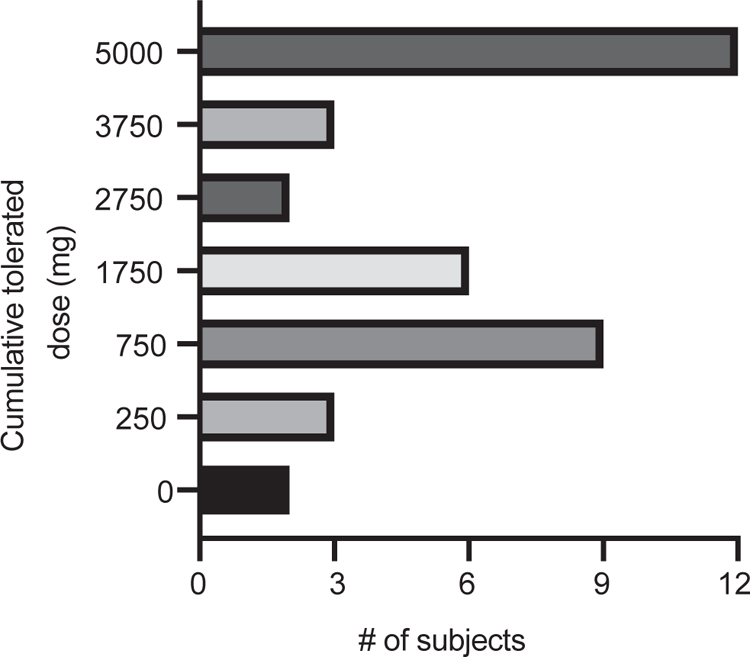 FIG 2.