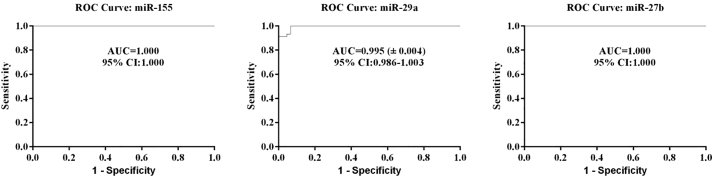 Figure 5