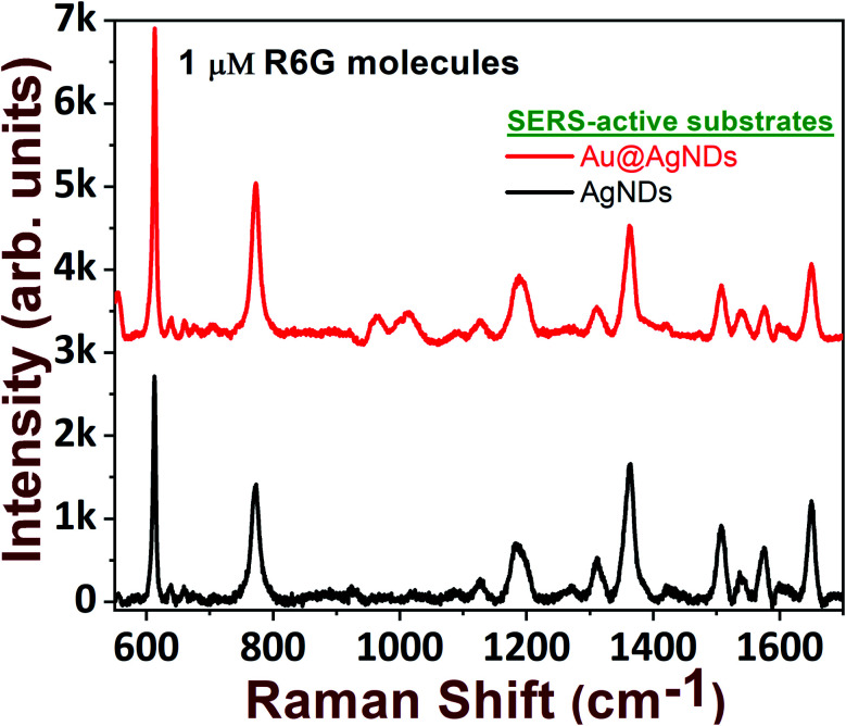 Fig. 9