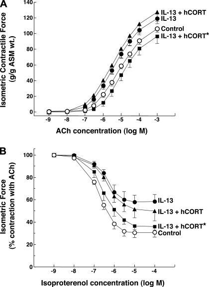 Fig. 9.