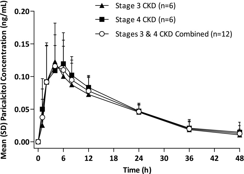 Fig 2