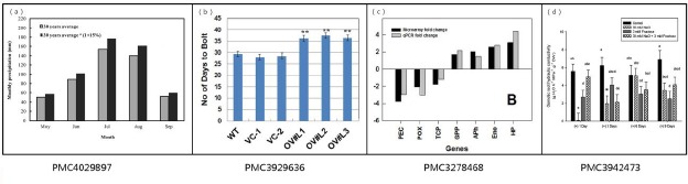 Figure 1.