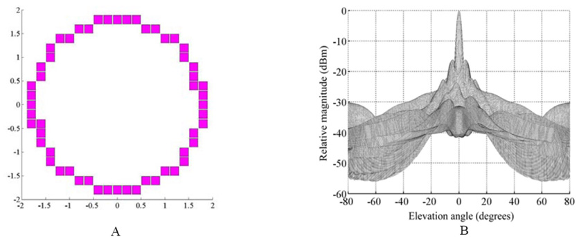 Fig. 2