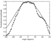 Fig. 12