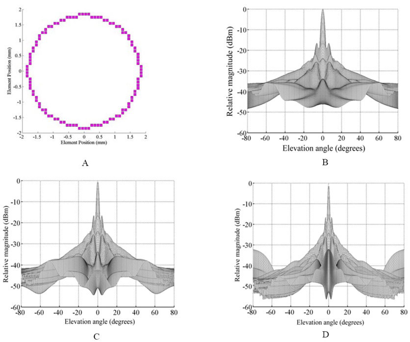 Fig. 3