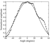 Fig. 18