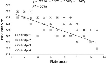 Fig. 3