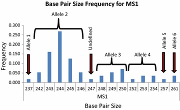 Fig. 4