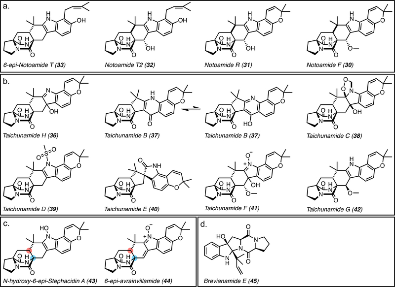 Figure 10.