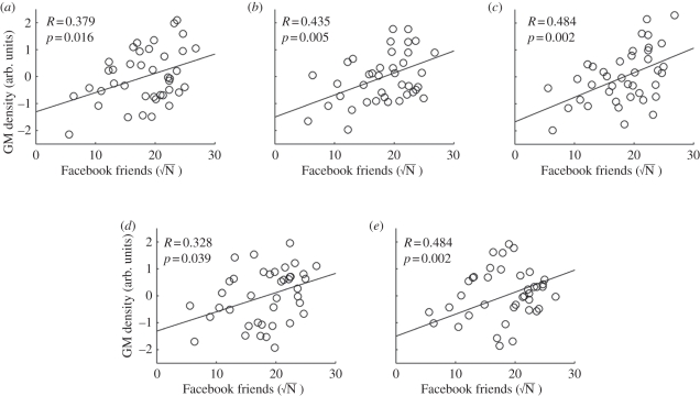 Figure 2.