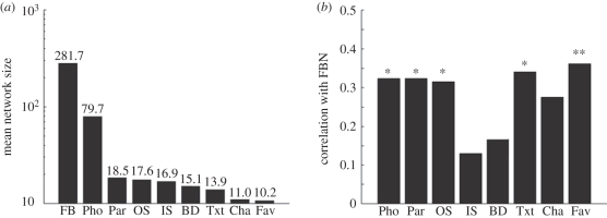 Figure 3.