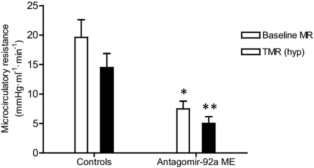 Figure 11.