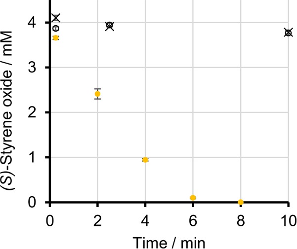 FIG 2