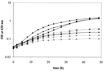 FIG. 7.