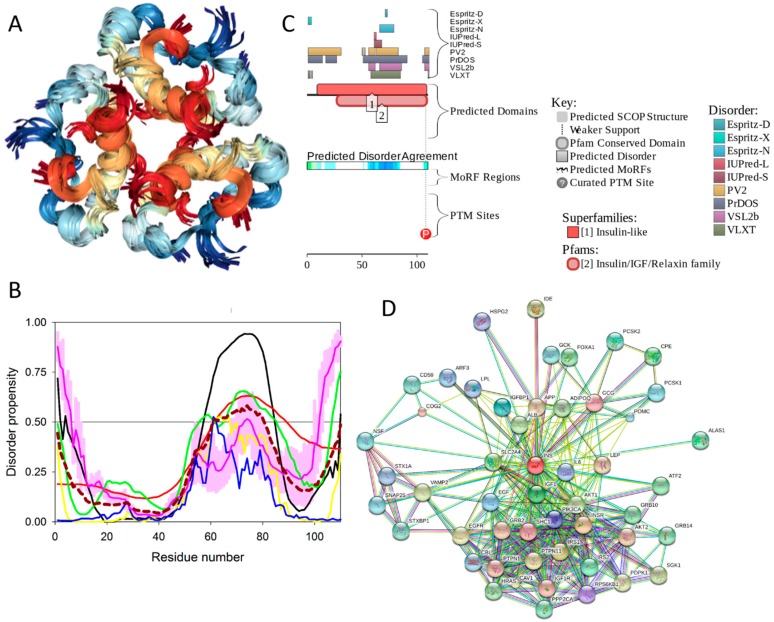 Figure 17