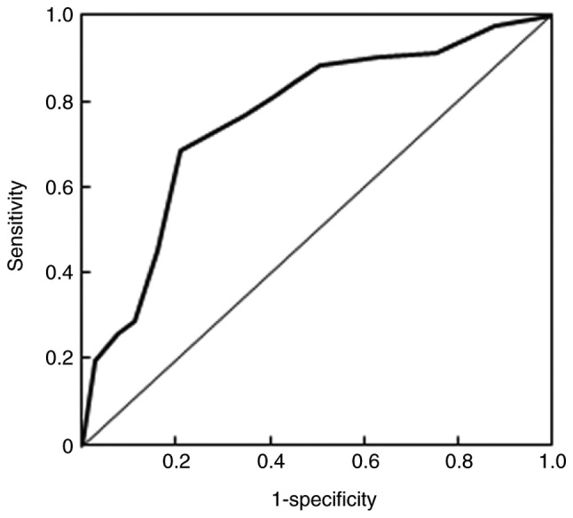 Figure 2.