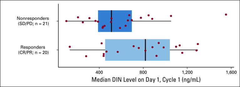 FIG 3.