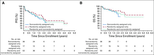 FIG 2.