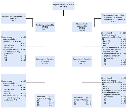 FIG 1.