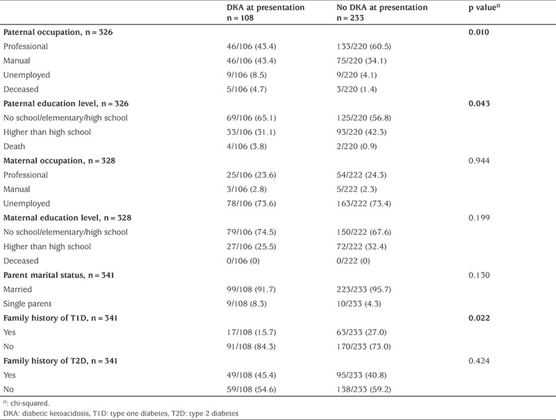 graphic file with name JCRPE-15-46-g3.jpg