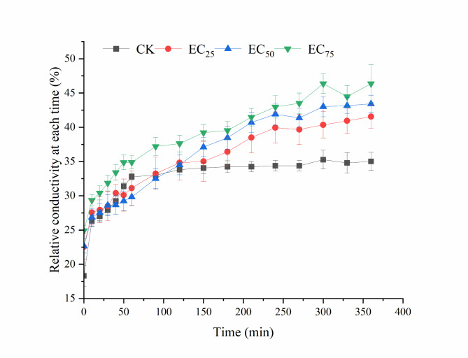 Fig. 11