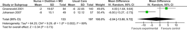 Figure 14: