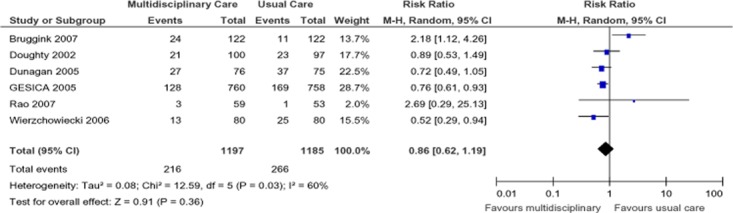 Figure 6: