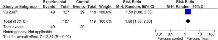 Figure 18: