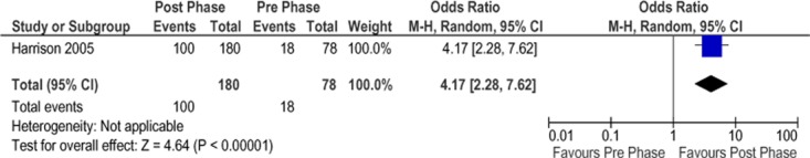 Figure 19: