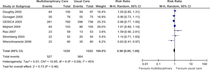 Figure 4: