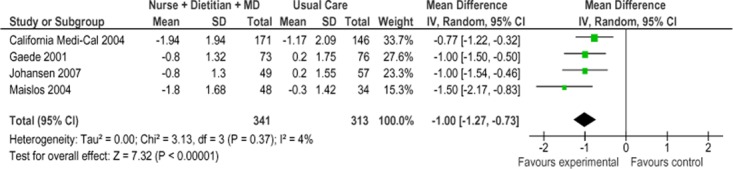 Figure 12: