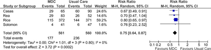 Figure 5: