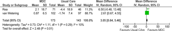 Figure 10: