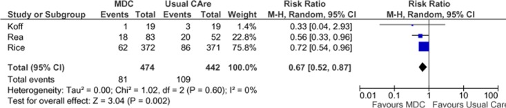 Figure 7: