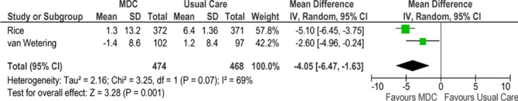 Figure 20: