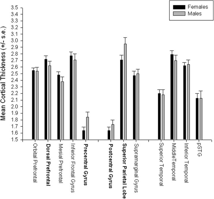 Figure 5.