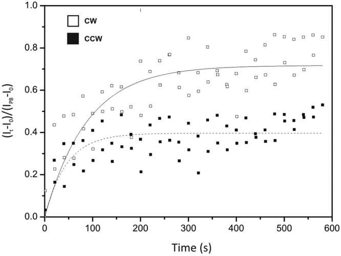 FIG 3 