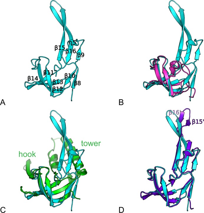 Figure 5.