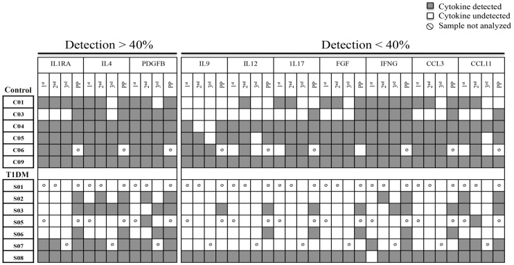 Fig 8