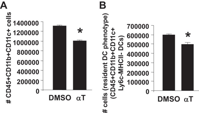 Fig. 12.