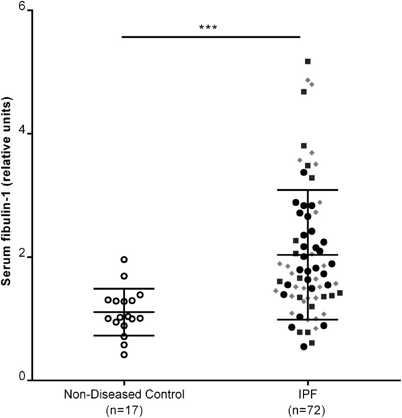 Figure 1 – 