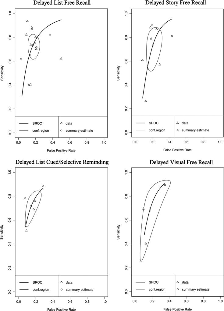 Fig. 13