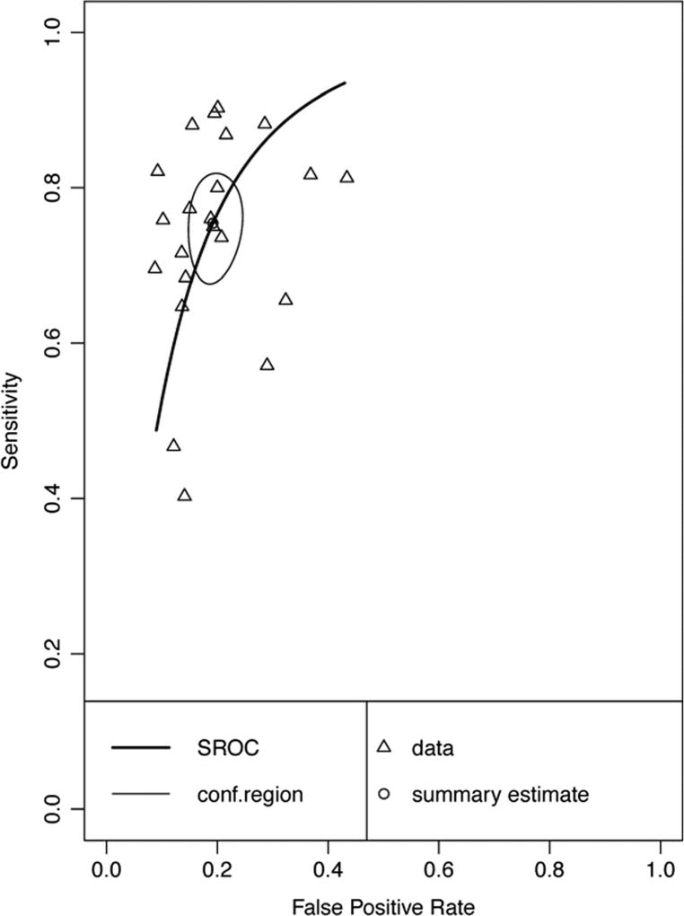 Fig. 12