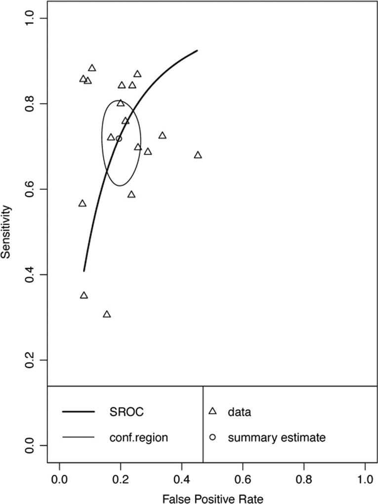 Fig. 9