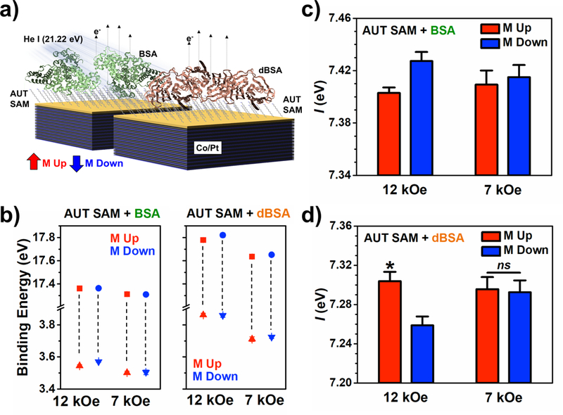 Figure 4: