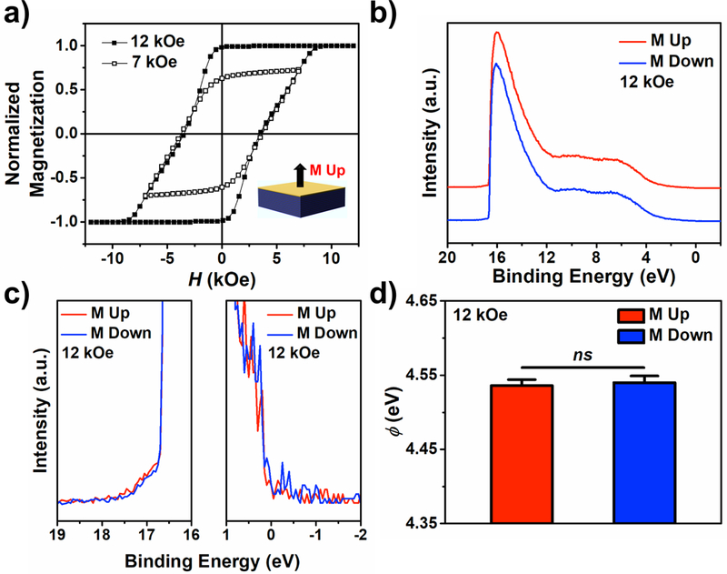 Figure 2: