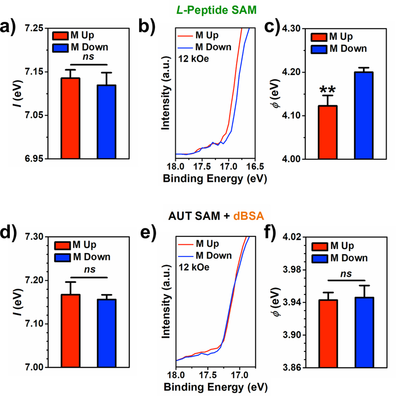 Figure 5: