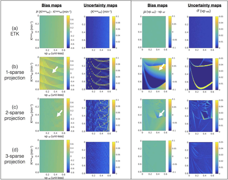 Figure 5: