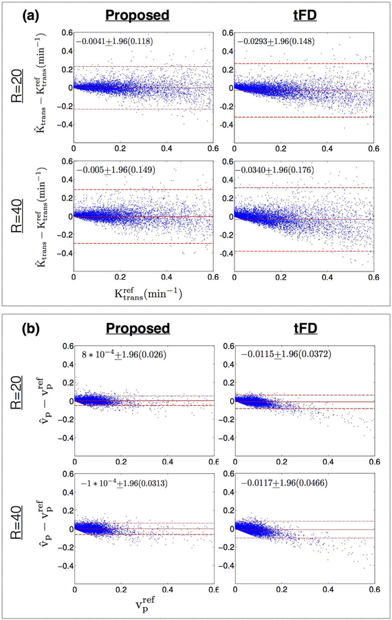 Figure 10: